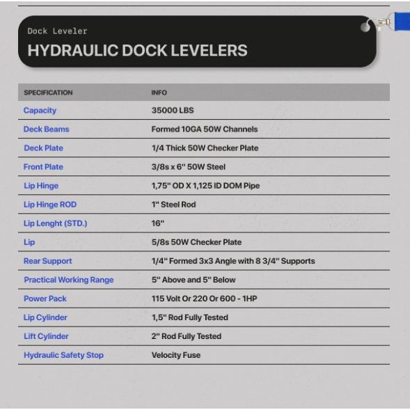 Hydraulic Dock Levelers - GoLift Equipment Sales