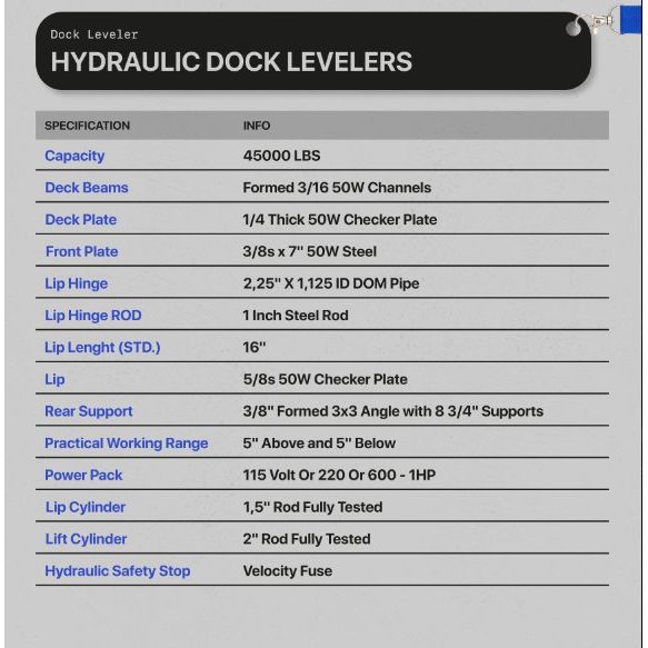 Hydraulic Dock Levelers - GoLift Equipment Sales