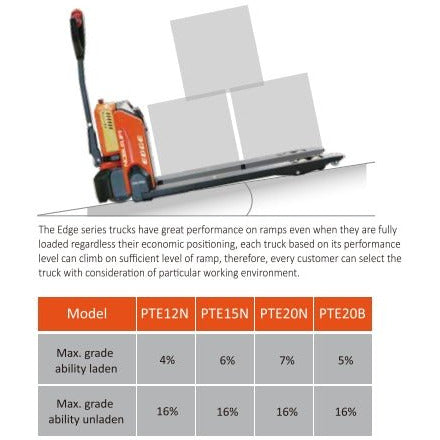 Noblelift EDGE Pallet Truck PTE20N (PTE45N) LITHIUM-POWERED ELECTRIC - GoLift Equipment Sales