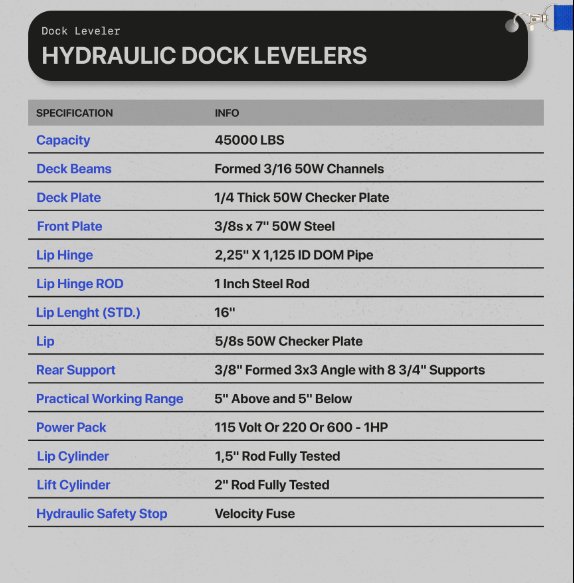 Hydraulic Dock Levelers - GoLift Equipment Sales